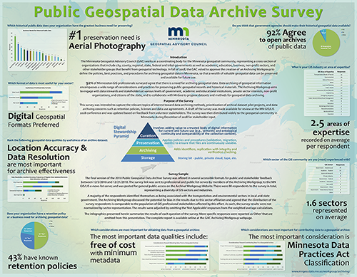 Public Geospatial Data Archive Survey Poster